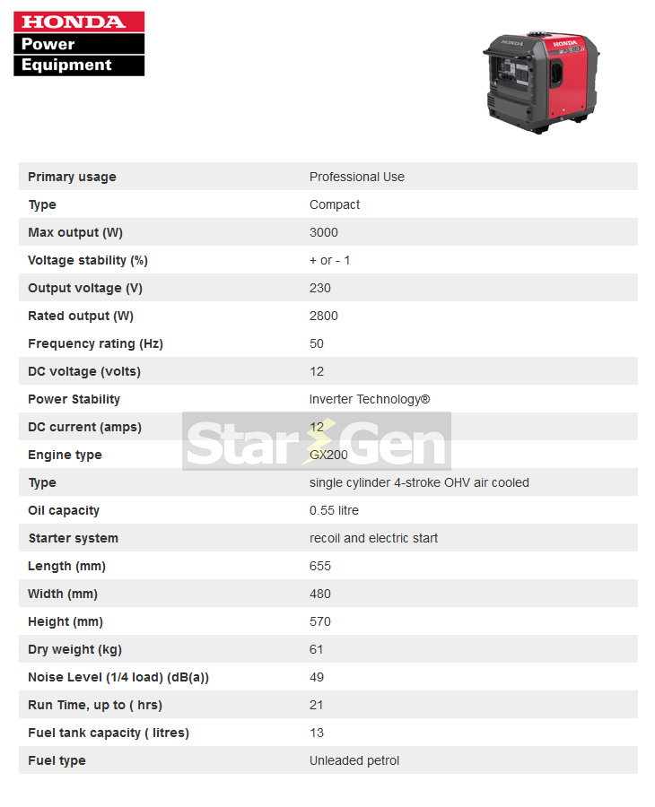 Honda EU30is Spec